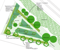 Uitgewerkte plan voor het Pluktuin Project
